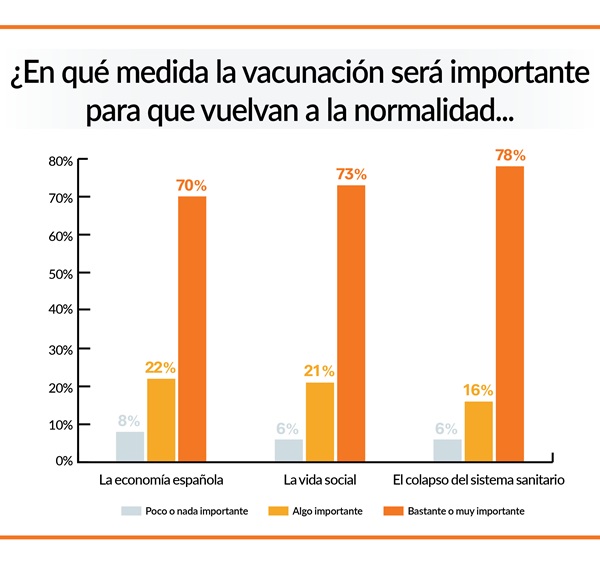 influencia